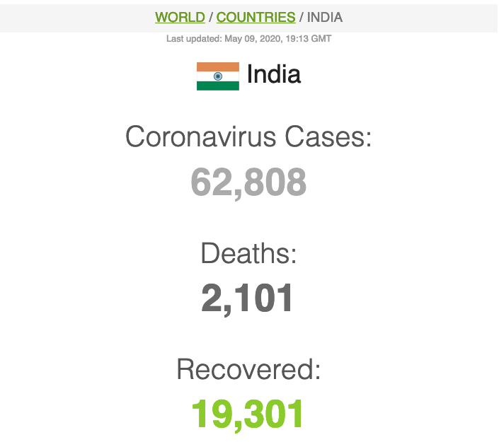 Snapshot of India’s COVID19 Case and Death counts as of May 9, 2020